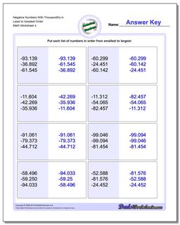 Negative Numbers With Thousandths in Least to Greatest Order Worksheet