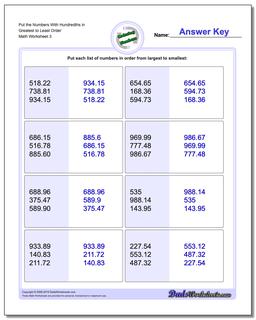 Ordering Numbers