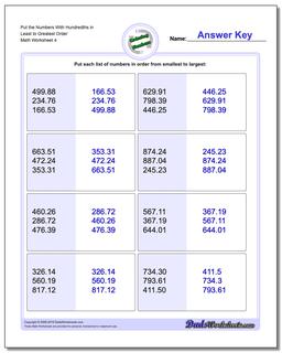 Ordering Numbers