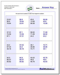 Put the Numbers With Decimals in Greatest to Least Order Worksheet