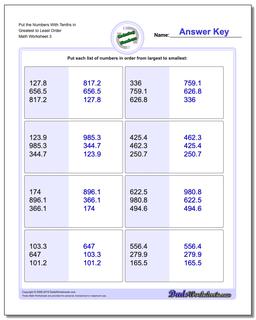 Ordering Numbers