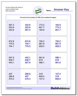 Ordering Numbers