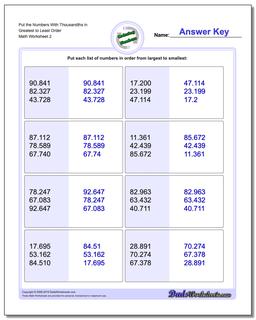 Put the Numbers With Thousandths in Greatest to Least Order /worksheets/ordering-numbers.html Worksheet