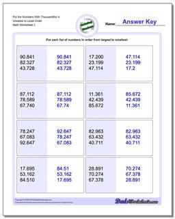 Ordering Numbers