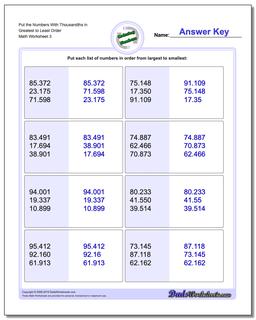 Put the Numbers With Thousandths in Greatest to Least Order Worksheet