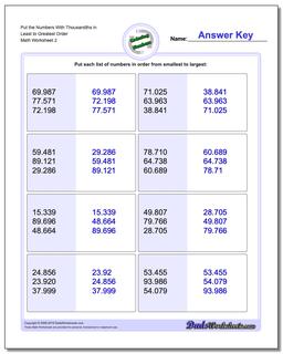 Put the Numbers With Thousandths in Least to Greatest Order /worksheets/ordering-numbers.html Worksheet