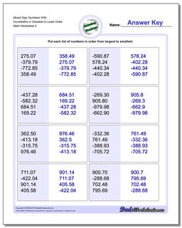 Mixed Sign Numbers With Hundredths in Greatest to Least Order /worksheets/ordering-numbers.html Worksheet