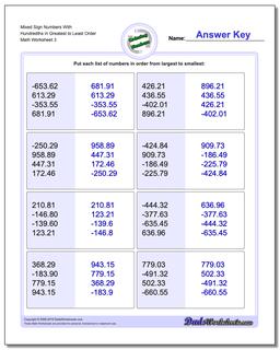 Mixed Sign Numbers With Hundredths in Greatest to Least Order Worksheet