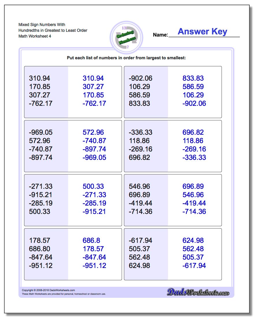 Mixed Sign Numbers With Hundredths in Greatest to Least Order Worksheet