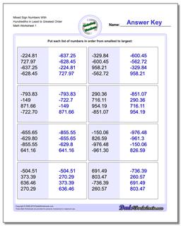 Ordering Numbers Worksheet Mixed Sign With Hundredths in Least to Greatest Order