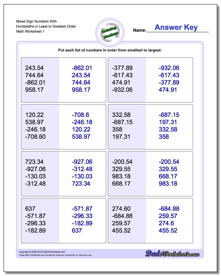 Ordering Numbers Worksheet Mixed Sign With Hundredths in Least to Greatest Order