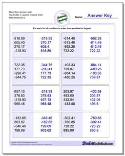 Mixed Sign Numbers With Hundredths in Least to Greatest Order /worksheets/ordering-numbers.html Worksheet