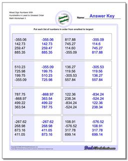 Mixed Sign Numbers With Hundredths in Least to Greatest Order Worksheet