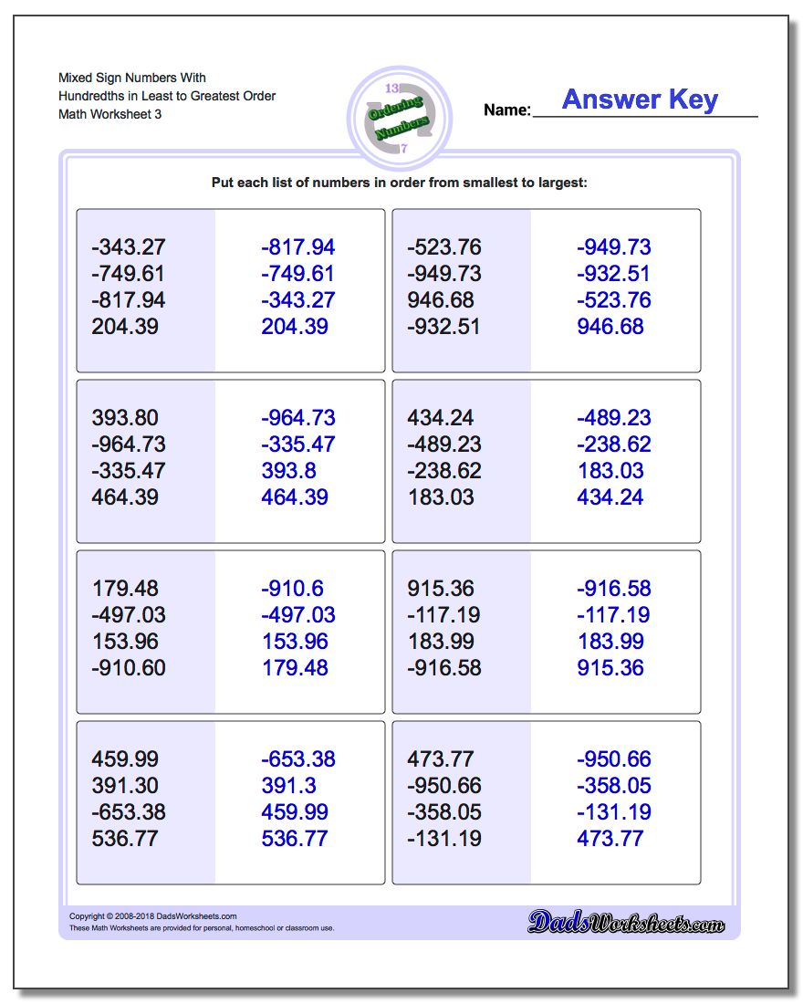 Mixed Sign Numbers With Hundredths in Least to Greatest Order Worksheet