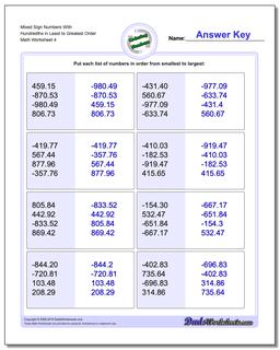 Mixed Sign Numbers With Hundredths in Least to Greatest Order Worksheet