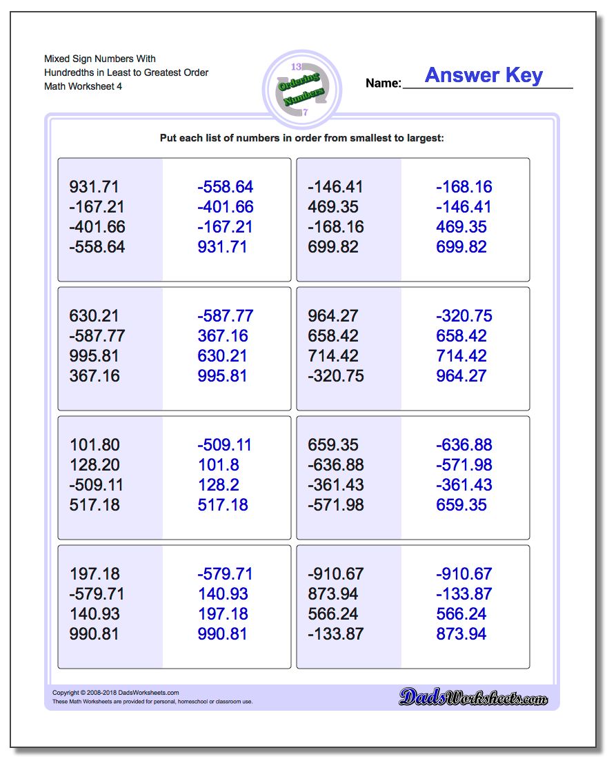 Mixed Sign Numbers With Hundredths in Least to Greatest Order Worksheet