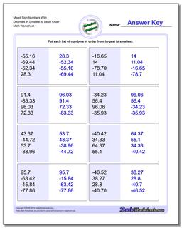 Ordering Numbers