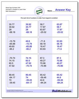 Ordering Numbers