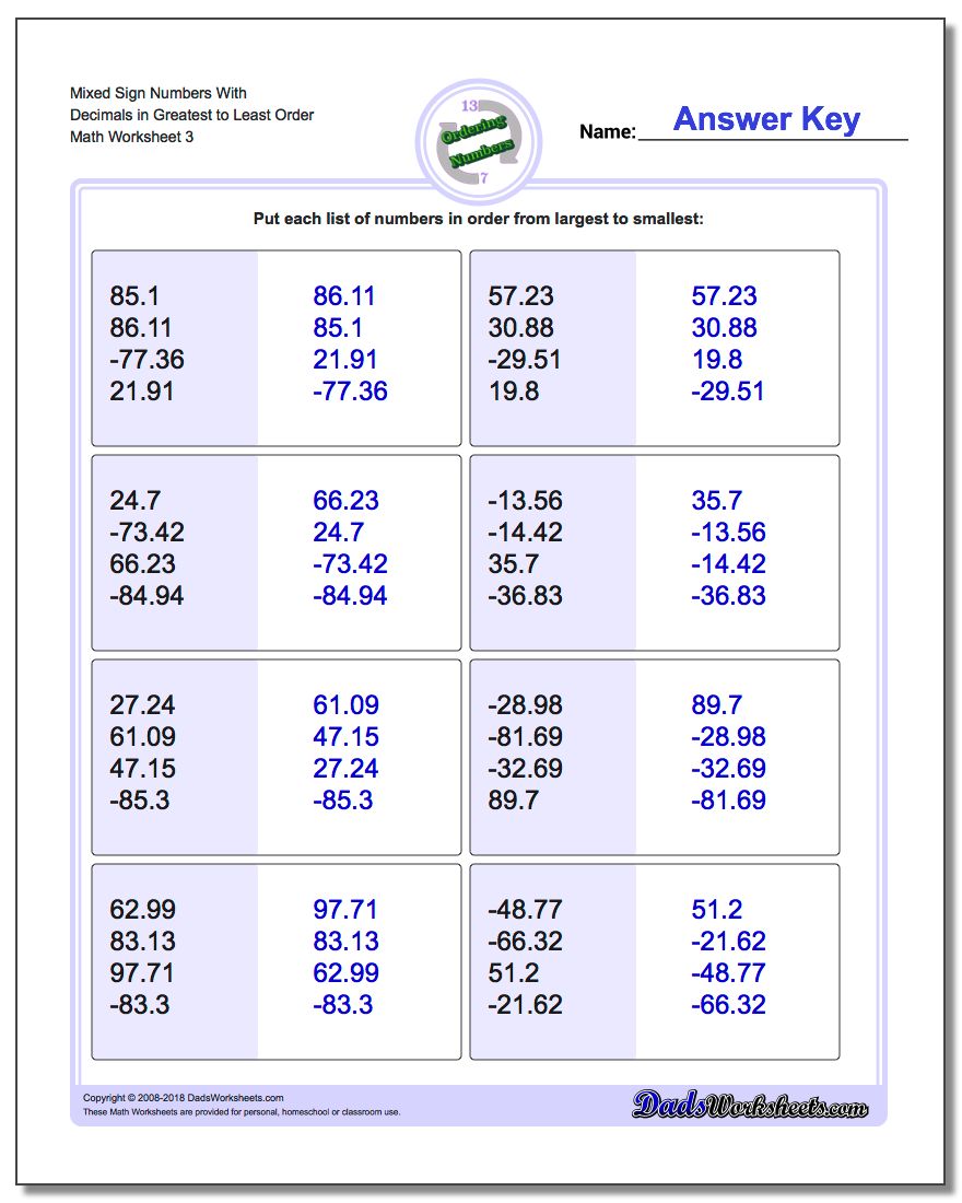 Mixed Sign Numbers With Decimals in Greatest to Least Order Worksheet
