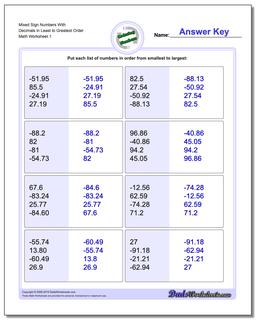 Ordering Numbers