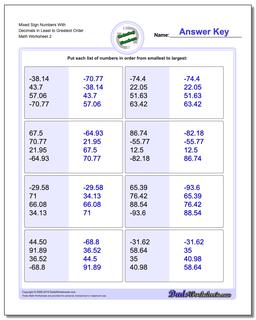 Mixed Sign Numbers With Decimals in Least to Greatest Order /worksheets/ordering-numbers.html Worksheet