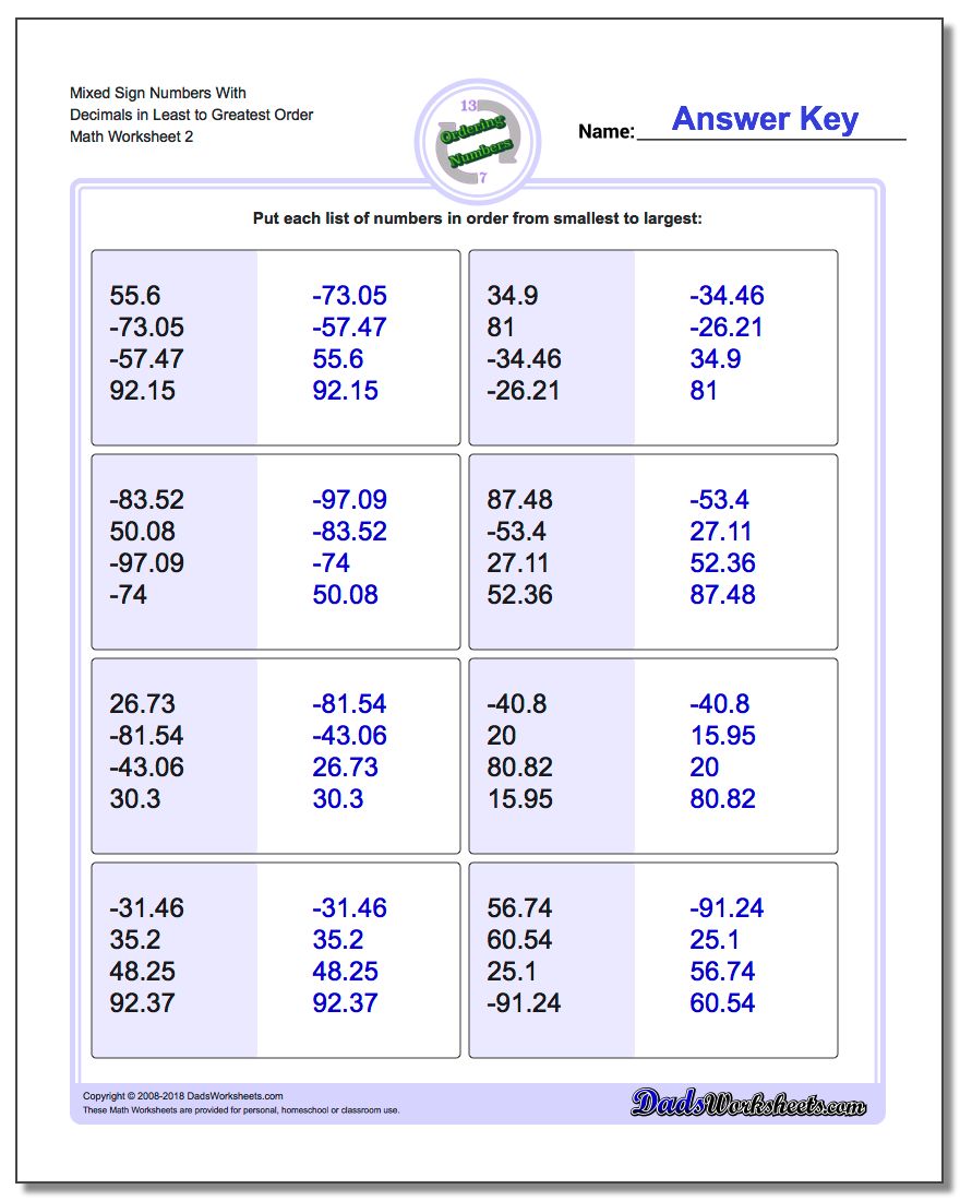 Mixed Sign Numbers With Decimals in Least to Greatest Order www.dadsworksheets.com/worksheets/ordering-numbers.html Worksheet