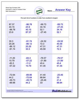 Ordering Numbers