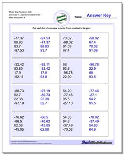 Mixed Sign Numbers With Decimals in Least to Greatest Order Worksheet