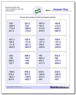 Ordering Numbers Worksheet Mixed Sign With Tenths in Greatest to Least Order