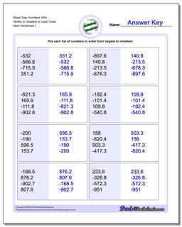 ordering numbers