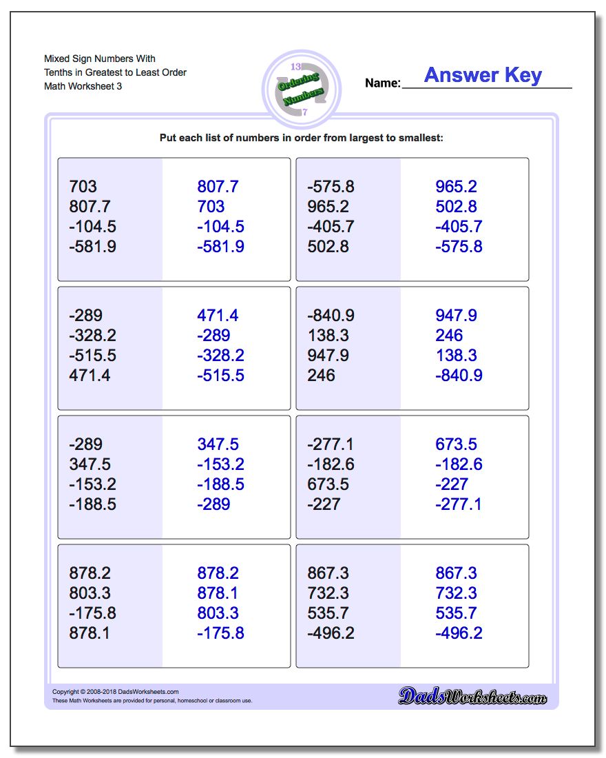 Positive and Negative Ordering With Decimals