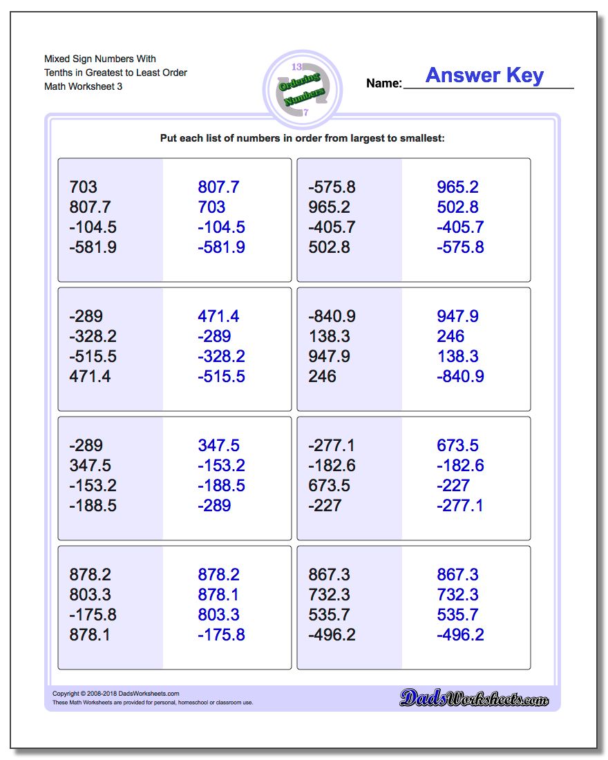 Positive and Negative Ordering With Decimals