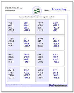 Mixed Sign Numbers With Tenths in Greatest to Least Order Worksheet