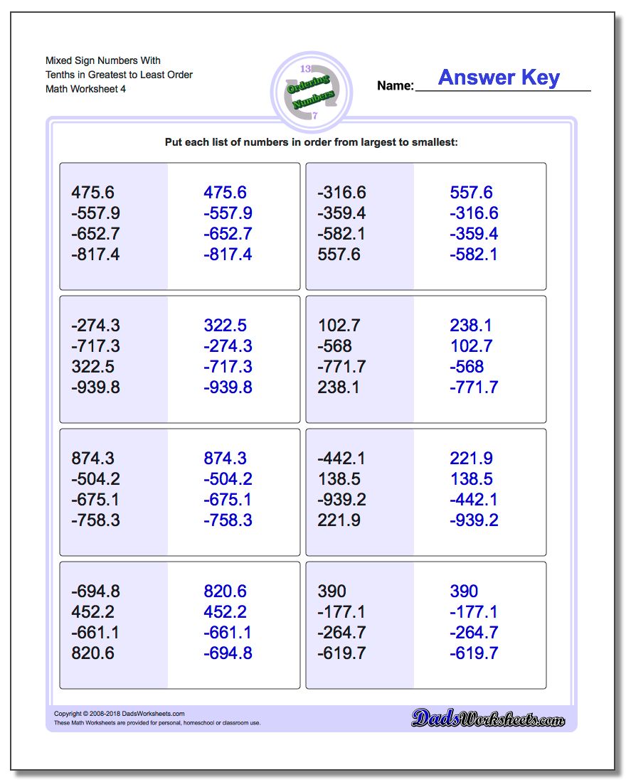 Mixed Sign Numbers With Tenths in Greatest to Least Order Worksheet