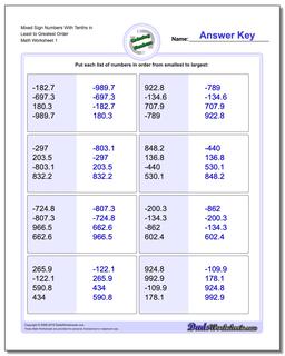 Ordering Numbers