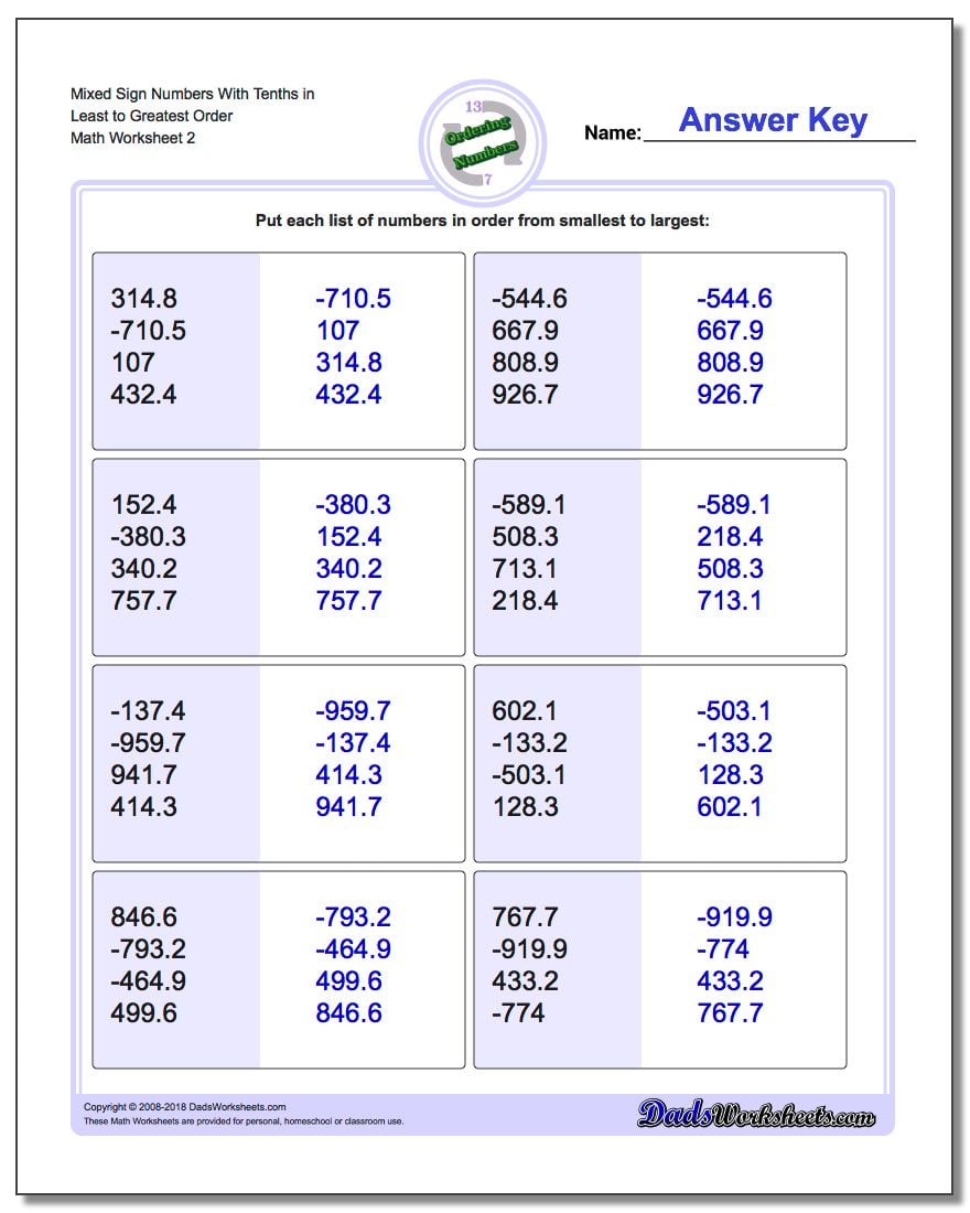 Mixed Sign Numbers With Tenths in Least to Greatest Order www.dadsworksheets.com/worksheets/ordering-numbers.html Worksheet
