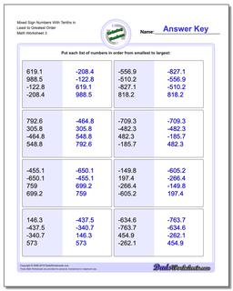 Mixed Sign Numbers With Tenths in Least to Greatest Order Worksheet