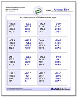 Mixed Sign Numbers With Tenths in Least to Greatest Order Worksheet