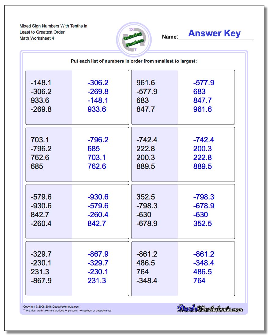 Mixed Sign Numbers With Tenths in Least to Greatest Order Worksheet