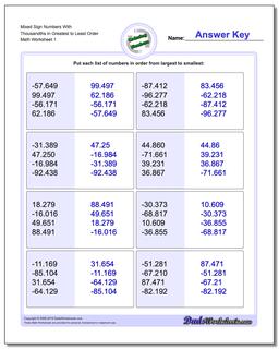 Ordering Numbers