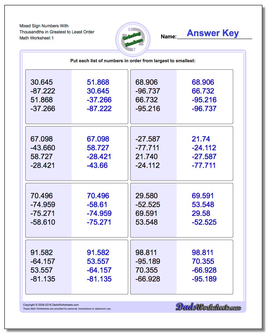 Ordering Numbers Worksheet Mixed Sign With Thousandths in Greatest to Least Order