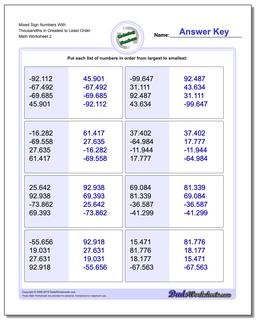 Mixed Sign Numbers With Thousandths in Greatest to Least Order /worksheets/ordering-numbers.html Worksheet