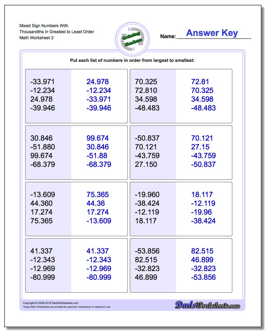 Mixed Sign Numbers With Thousandths in Greatest to Least Order www.dadsworksheets.com/worksheets/ordering-numbers.html Worksheet