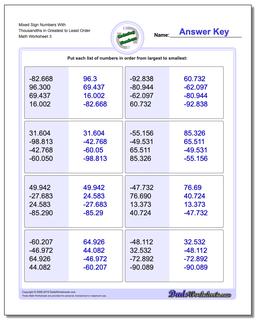 Mixed Sign Numbers With Thousandths in Greatest to Least Order Worksheet