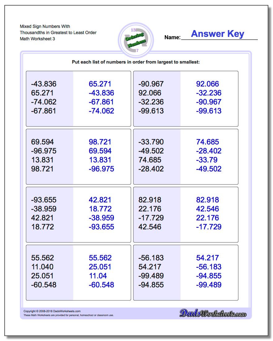 Mixed Sign Numbers With Thousandths in Greatest to Least Order Worksheet