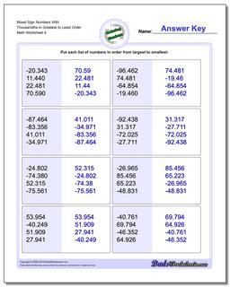 Mixed Sign Numbers With Thousandths in Greatest to Least Order Worksheet