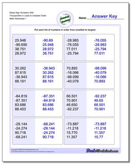 Ordering Numbers