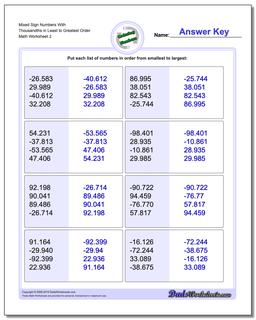 Ordering Numbers