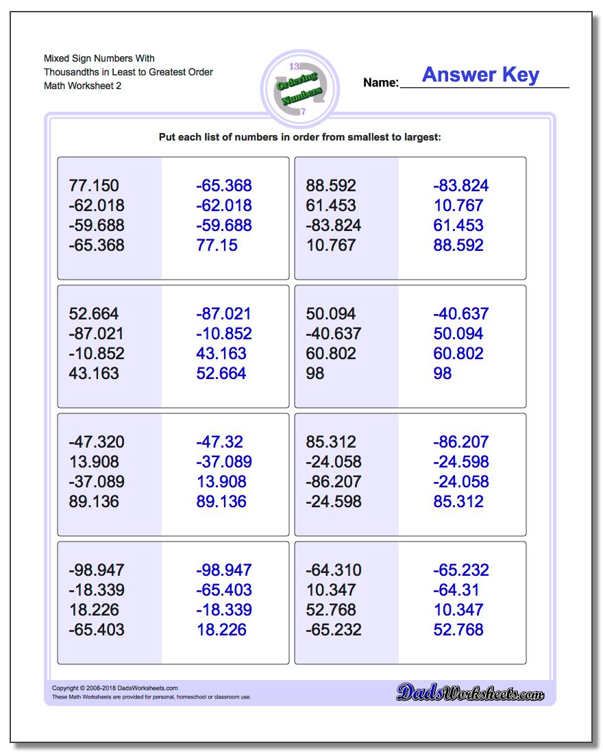 Mixed Sign Numbers With Thousandths in Least to Greatest Order www.dadsworksheets.com/worksheets/ordering-numbers.html Worksheet