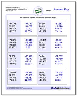 Mixed Sign Numbers With Thousandths in Least to Greatest Order Worksheet